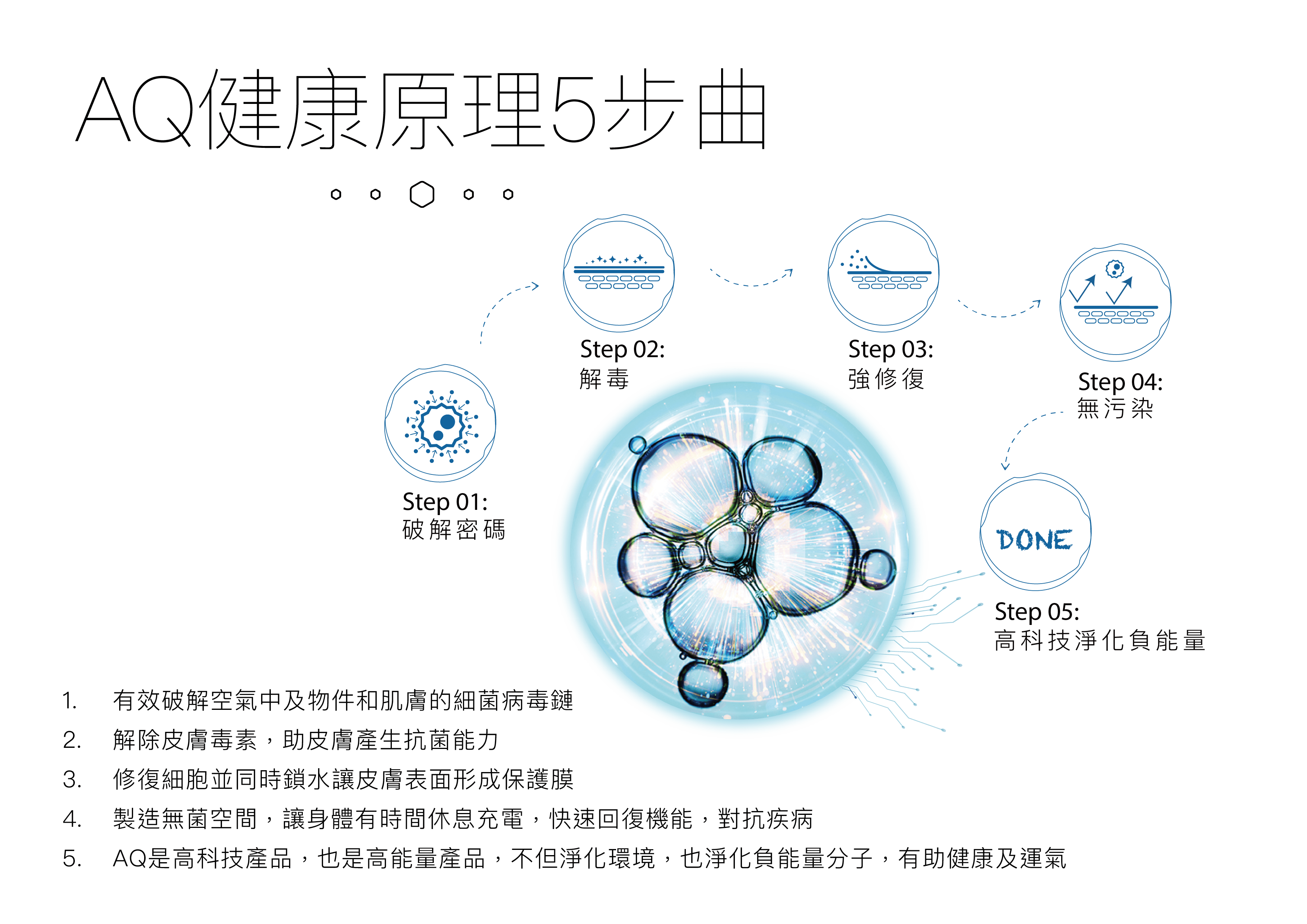 皇牌消毒杀菌喷雾 强效空气净化对抗疾病|aq bio